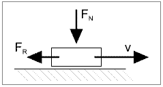 Der Gleitkoeffizient stellt das Verhältnis des Reibwiderstandes zu der Normalkraft da