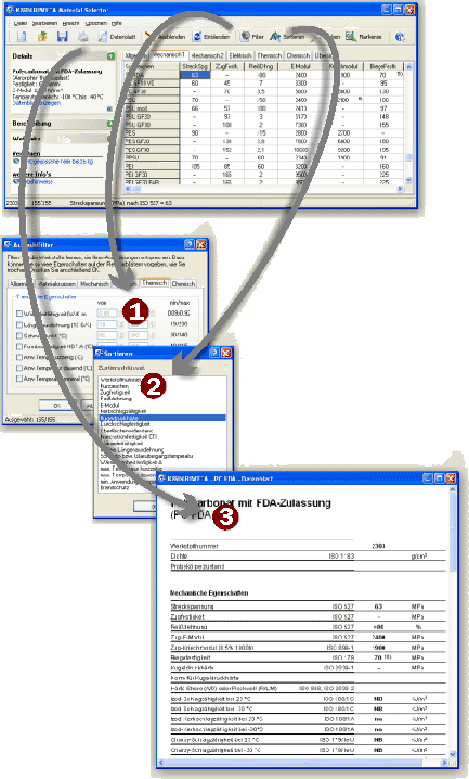 RIWETA Material Selector. 3 Schritte zur Werkstoffauswahl